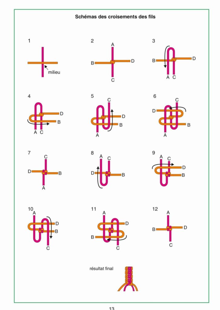 How to Master Wire Crossing Diagrams